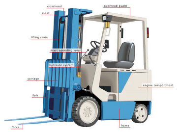 Will some companies pay for forklift training school for employees?